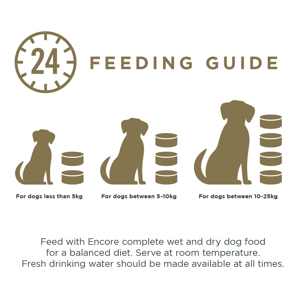 Encore chicken dog food hot sale